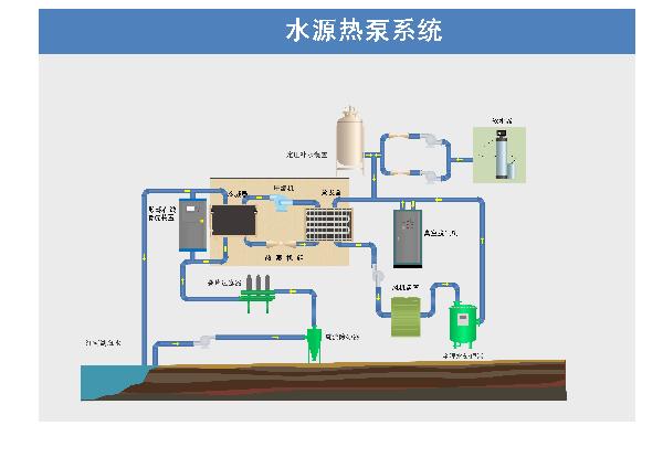 自清洗過濾器,疊片過濾器,石英砂過濾器,砂石過濾器,反沖洗過濾器,水力驅動過濾器