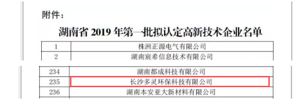再一次，多靈榮獲“高新技術(shù)企業(yè)” 殊榮！